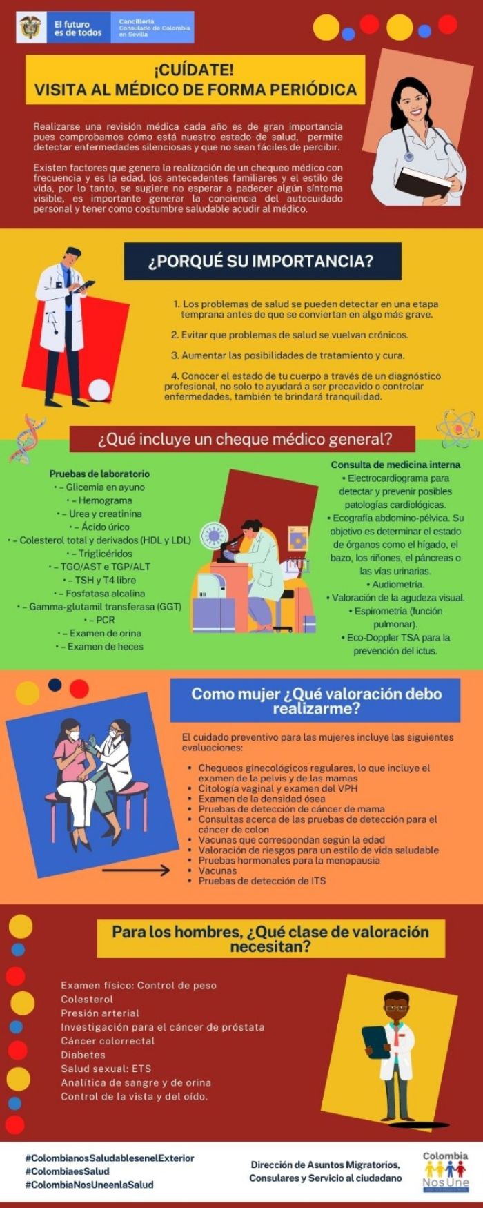 Chequeo médico